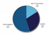 Cruise Lines International Association